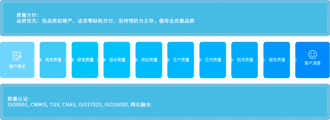 luck18xinli(�й���)-�ٷ���վ