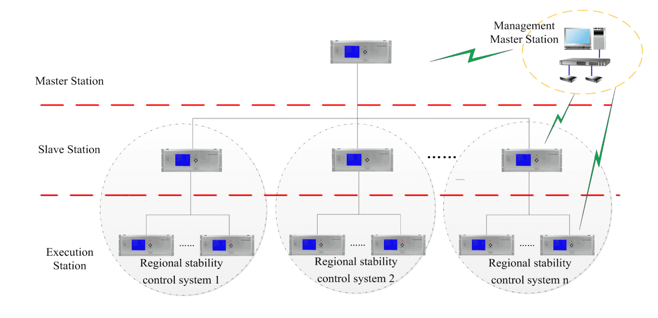 97e8c3c767a4428e97a841925b2f58df.png transmission grid1.png